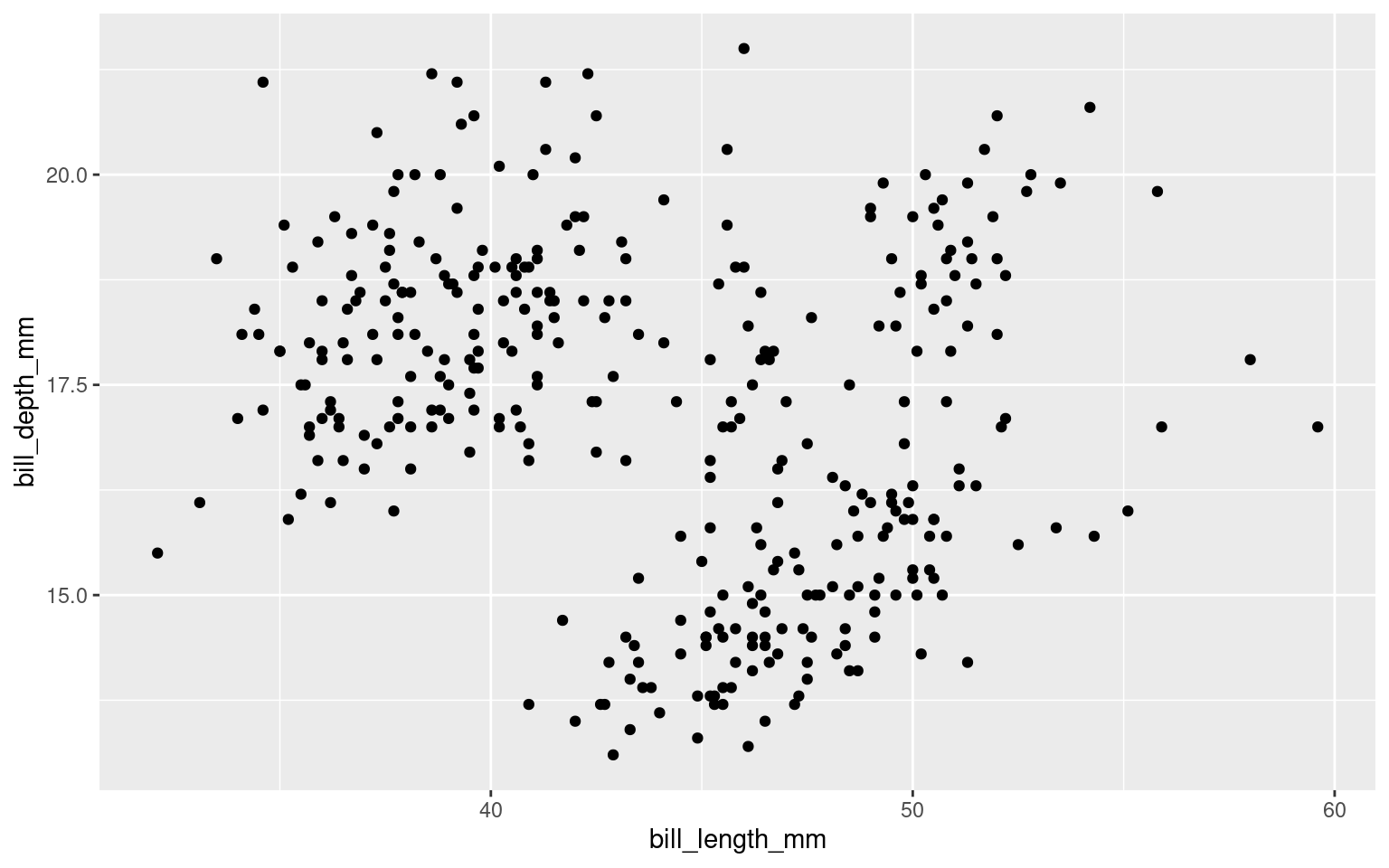 This is a scatterplot